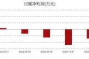 康為世紀(jì)虧損進(jìn)一步擴(kuò)大：新品銷售不及預(yù)期，發(fā)力基因測(cè)序前路幾何？