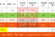 【打新必讀】新亞電纜估值分析，電線電纜(深主板)