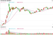 行業(yè)ETF風(fēng)向標(biāo)丨做多信心提振，7只銀行ETF半日漲幅超2%