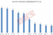 科技+消費(fèi)雙主線爆發(fā)？多股評級獲上調(diào)！