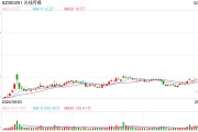 光線傳媒股價(jià)創(chuàng)歷史新高，售票平臺(tái)預(yù)測哪吒2總票房突破140億元