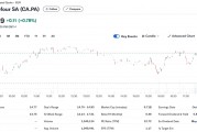報(bào)道：家樂(lè)福正探索提升公司估值，ADR一度漲超9.5%