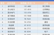 看川股丨川股半年考揭榜：4只個股漲幅超100%，牛股“九連板”氣勢如虹，下半年機遇在哪里？