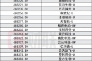 科創(chuàng)板創(chuàng)新舉措出臺(tái)，預(yù)先審閱機(jī)制、試點(diǎn)引入資深專業(yè)機(jī)構(gòu)投資者