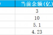 萬科債券波動劇烈 實務領域再現(xiàn)大手筆操作