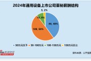 通用設(shè)備行業(yè)董秘觀察：咸亨國(guó)際葉興波博士學(xué)歷 違規(guī)次數(shù)高達(dá)3次 薪酬仍高達(dá)100萬(wàn)元