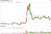 微創(chuàng)機(jī)器人再度配股，股價(jià)為何大挫16%？