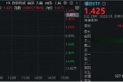 市值管理指引落地，破凈股的春天來了？鄭州銀行、青農(nóng)商行雙雙漲停，銀行ETF（512800）漲近3%！