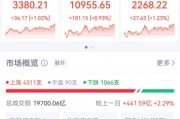 突然直線拉升，中金公司、中國銀河雙雙漲停！發(fā)生了什么？