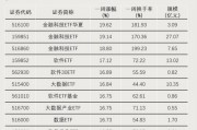 大資金進(jìn)場！