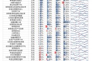 【光大金工】市場動量效應彰顯，私募調研跟蹤策略超額收益顯著——量化組合跟蹤周報20250222