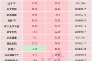 暴增超2萬億元，中國科技股，價值“重估”進行時