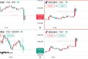 美國(guó)11月非農(nóng)超預(yù)期，但美聯(lián)儲(chǔ)12月降息仍箭在弦上