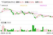*ST金時：目前公司經營情況正常，各項業(yè)務正在穩(wěn)步推進中