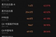 香港上市ETF“狂飆”！