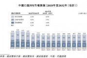 軒竹生物折戟科創(chuàng)板，再戰(zhàn)港交所，研發(fā)人員“膝蓋斬”！股東紛紛退出！