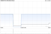 大昌集團(tuán)獲董事會(huì)主席陳斌增持1.4萬股 每股作價(jià)2.9港元