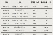 債券型ETF，邁入“三千億”時代