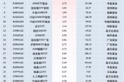 最受青睞ETF：11月26日廣發(fā)中證A500ETF龍頭獲凈申購18.02億元，中證A500ETF易方達獲凈申購12.14億元