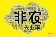 2025年首個(gè)非農(nóng)超預(yù)期！美指跳漲90點(diǎn)！黃金跳水15美元逼近2660