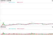 97億票房！《哪吒2》憑什么帶飛光線傳媒？