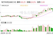有方科技：公司的無線通訊模組主要應(yīng)用于物聯(lián)網(wǎng)終端設(shè)備，無法應(yīng)用于手機(jī)