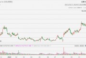 Upstart飆升41%，Q3營收超預(yù)期
