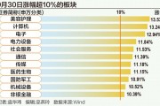 A股狂飆突破3300點：誰在跑步入場？