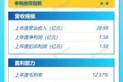 打新早報(bào)| 中鹽集團(tuán)子公司，復(fù)合肥業(yè)務(wù)龍頭紅四方值得申購嗎？