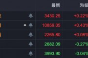 布局跨年行情！A股，這些板塊走強(qiáng)！