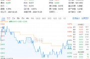 連續(xù)3日獲資金流入，化工ETF（516020）盤中上探0.81%！樓市又出利好，化工板塊如何獲益？