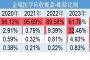 巨虧4億元反分紅4億元！金域醫(yī)學(xué)“掏空式”操作惹爭議