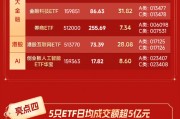 五大亮點(diǎn)搶先看！華寶基金旗下權(quán)益ETF規(guī)模首超1000億