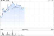 醫(yī)渡科技早盤(pán)漲逾6% 光大證券維持“買入”評(píng)級(jí)