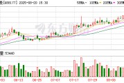 百奧泰上半年凈利虧損1.25億元，同比減虧