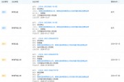 老總討薪！最“和諧”券商名聲不保......
