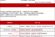 首發(fā)經(jīng)濟異軍突起！探尋AI玩具產(chǎn)業(yè)鏈（附表）