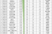 最不受歡迎ETF：2月6日摩根碳中和60指數(shù)ETF一天被贖回超45%，平安上證180ETF一天被贖回2成（附名單）