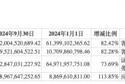前三季度業(yè)績下降，“券商茅”東方財富能否撐得起翻倍股價？