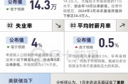 非農報告信號混亂！主要看點有哪些？
