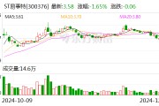 知名企業(yè)連續(xù)5年造假 虛增收入40億元！東莞前首富被罰1000萬元 85后兒子也被罰！
