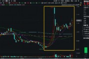 鮑威爾再放鴿聲，黃金或再迎支撐！美聯(lián)儲官宣降息25基點，有色龍頭ETF（159876）近4日連續(xù)吸金