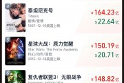 《哪吒2》票房破133億！今日起在港澳公映，日均排片200場，規(guī)模前所未有！多家景區(qū)公告：憑票根可免費(fèi)游