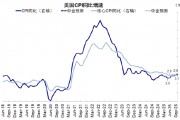 美聯(lián)儲(chǔ)的“關(guān)鍵一戰(zhàn)”在5月，屆時(shí)降不了息，那今年就懸了？
