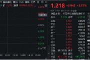 高層注入強心針，“旗手”應(yīng)聲普漲！券商ETF（512000）漲逾3%，國盛金控一字漲停