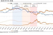 陳果：牛市二階段，非銀繼續(xù)戰(zhàn)略底倉