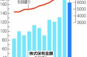 散戶創(chuàng)歷史新高！日本股市，受他影響大！