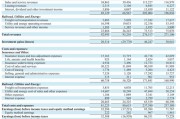伯克希爾Q3營(yíng)業(yè)利潤(rùn)同比降6.2%不及預(yù)期，繼續(xù)減持蘋果，現(xiàn)金儲(chǔ)備創(chuàng)新高