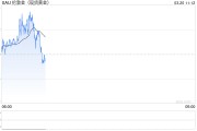 黃金突破3000美元！瑞銀：沒有最高，只有更高