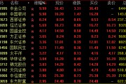 尾盤突發(fā)！兩大券商龍頭漲停！
